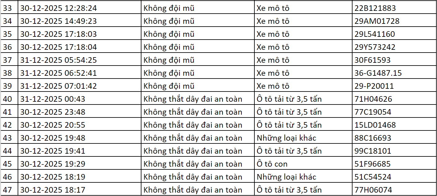 Loạt chủ xe c&oacute; biển số sau được camera A.I ghi lại ở H&agrave; Nội nhanh ch&oacute;ng nộp phạt nguội theo Nghị định 168- Ảnh 2.
