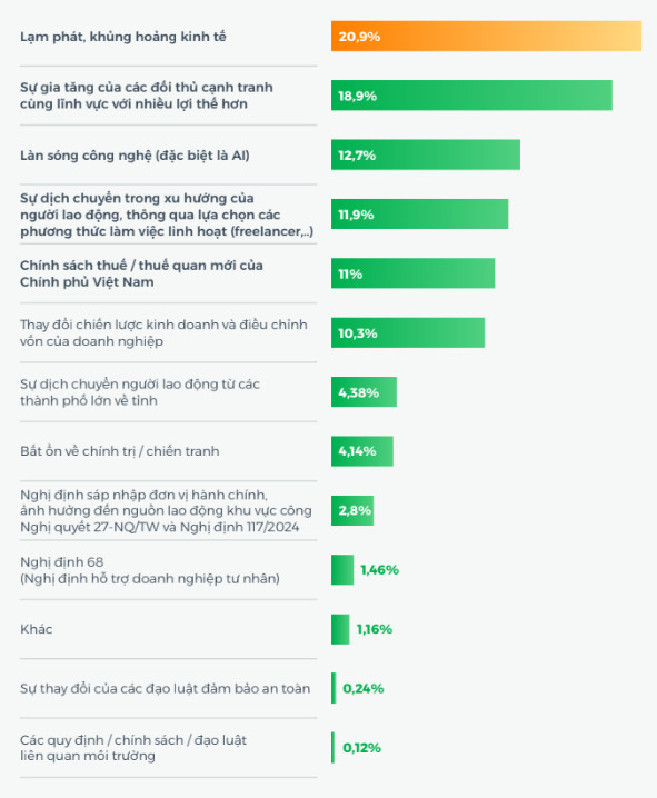 Nguồn nh&acirc;n lực năm 2026 chịu t&aacute;c động bởi những yếu tố n&agrave;o?- Ảnh 1.