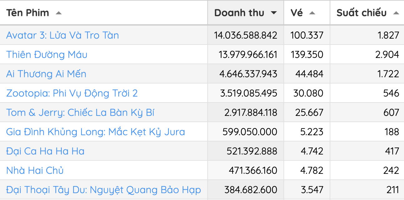 Lạ đời phim Việt tung trailer bị ch&ecirc; sến rện, nh&aacute; h&agrave;ng poster lại khiến cả MXH quay xe đ&ograve;i ra rạp bằng được- Ảnh 2.
