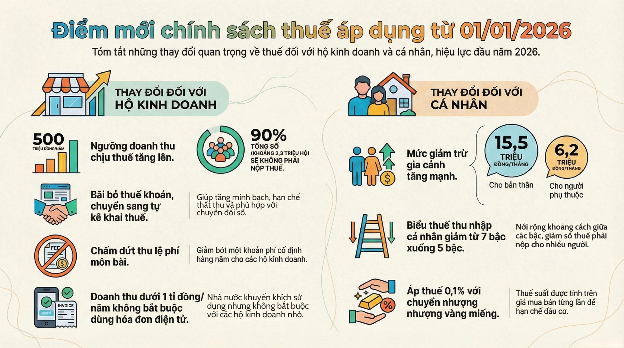 Ch&iacute;nh thức: Người nhận lương 17 triệu đồng/th&aacute;ng kh&ocirc;ng phải nộp thuế thu nhập c&aacute; nh&acirc;n- Ảnh 1.