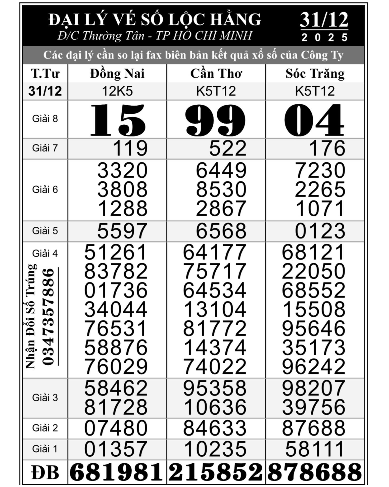 Xổ số miền Nam: Nhiều c&ocirc;ng nh&acirc;n vui mừng v&igrave; tr&uacute;ng số dịp Tết Dương lịch- Ảnh 1.