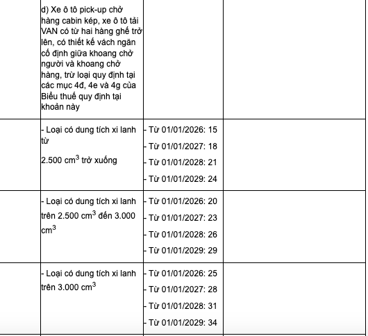 Xe b&aacute;n tải chịu thuế ti&ecirc;u thụ đặc biệt từ h&ocirc;m nay 1-1-2026- Ảnh 2.