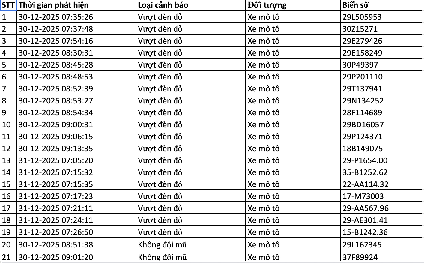 Danh s&aacute;ch phạt nguội mới nhất, c&aacute;c chủ xe nhanh ch&oacute;ng nộp phạt theo Nghị định 168- Ảnh 1.