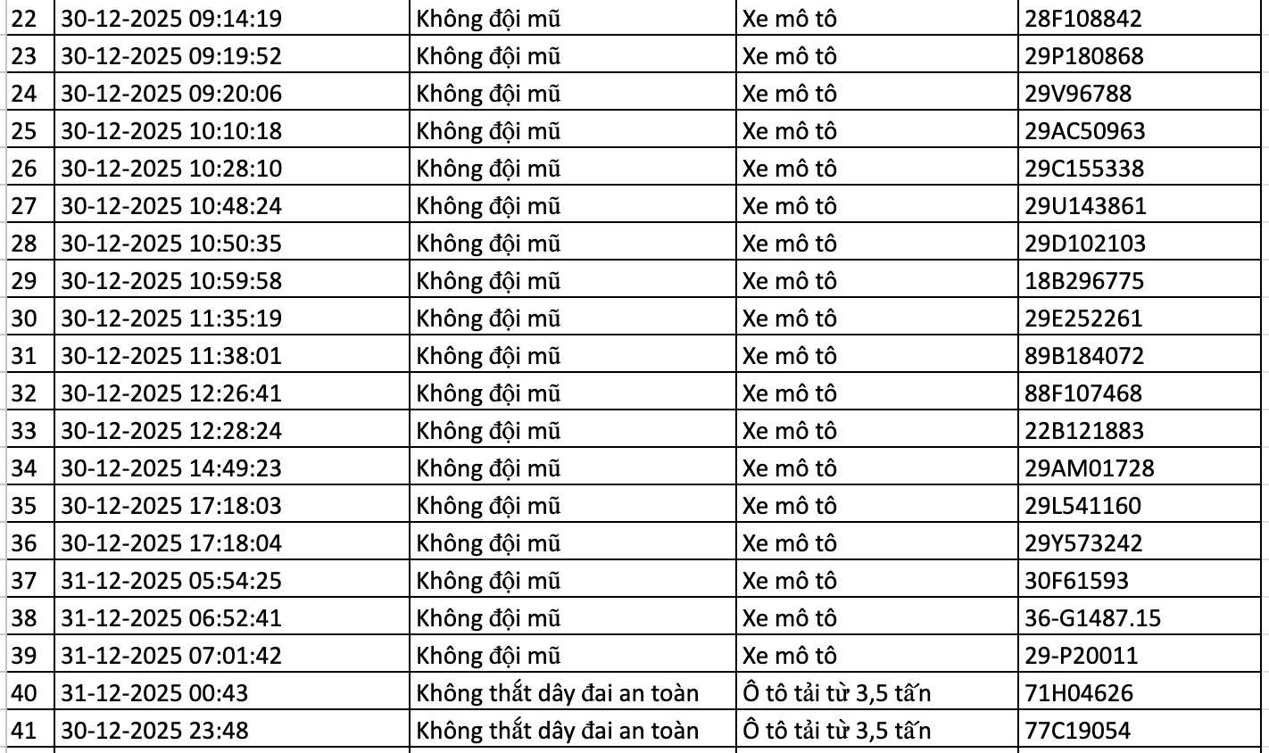 Danh s&aacute;ch phạt nguội mới nhất, c&aacute;c chủ xe nhanh ch&oacute;ng nộp phạt theo Nghị định 168- Ảnh 2.