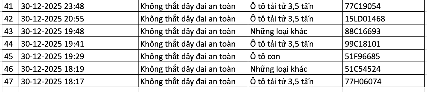 Danh s&aacute;ch phạt nguội mới nhất, c&aacute;c chủ xe nhanh ch&oacute;ng nộp phạt theo Nghị định 168- Ảnh 3.
