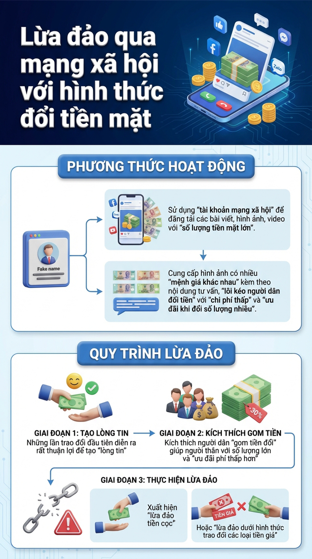 Xuất hiện h&igrave;nh thức lừa đảo mới, người d&acirc;n đổi tiền mặt đặc biệt ch&uacute; &yacute;- Ảnh 1.