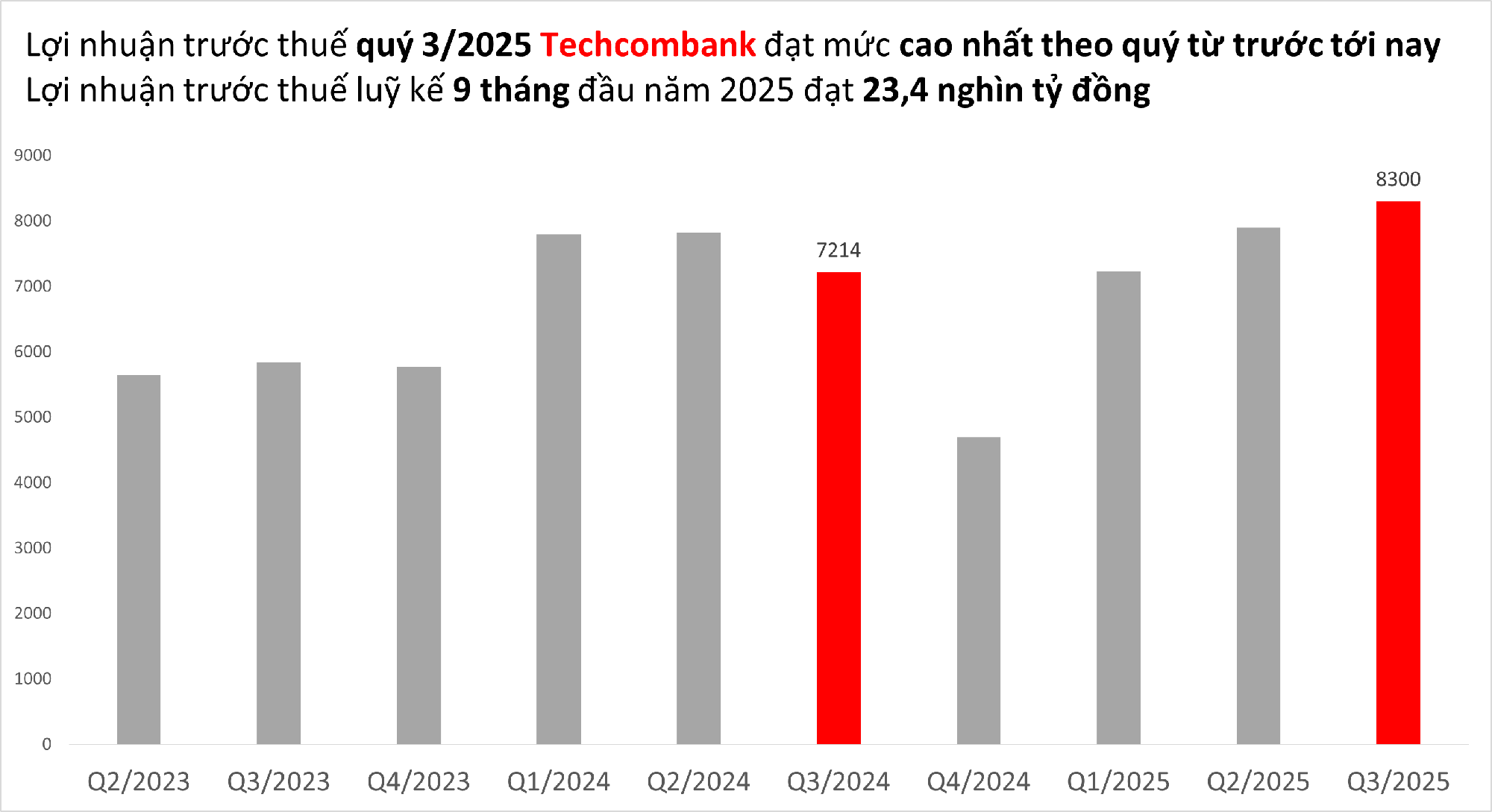 C&ocirc; g&aacute;i 25 tuổi kiếm 3.500 tỷ trong v&ograve;ng 1 năm, lọt v&agrave;o top 20 người gi&agrave;u nhất s&agrave;n chứng kho&aacute;n Việt- Ảnh 2.