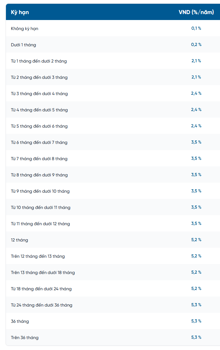 Lãi suất ngân hàng VietinBank mới nhất tháng 1/2026: Tăng lần đầu sau hơn 3 năm, kỳ hạn nào có lãi suất cao nhất?- Ảnh 1. Lãi suất ngân hàng VietinBank mới nhất tháng 1/2026: Tăng lần đầu sau hơn 3 năm, kỳ hạn nào có lãi suất cao nhất?- Ảnh 1.
