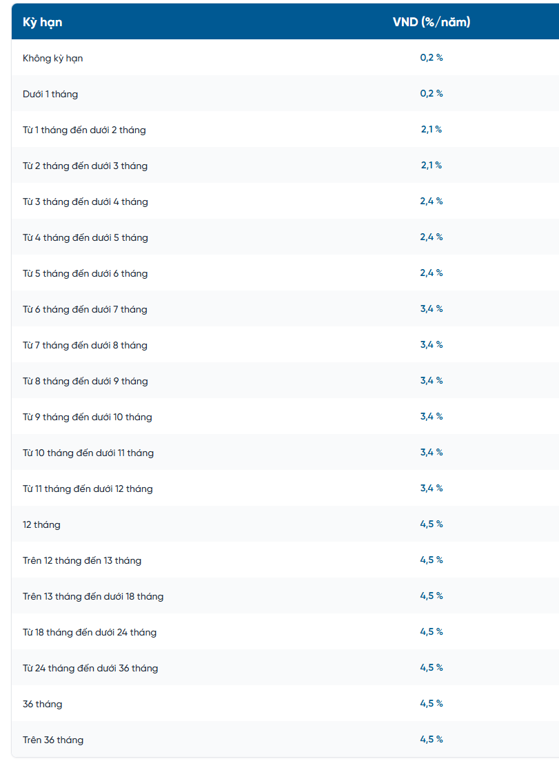 Lãi suất ngân hàng VietinBank mới nhất tháng 1/2026: Tăng lần đầu sau hơn 3 năm, kỳ hạn nào có lãi suất cao nhất?- Ảnh 2. Lãi suất ngân hàng VietinBank mới nhất tháng 1/2026: Tăng lần đầu sau hơn 3 năm, kỳ hạn nào có lãi suất cao nhất?- Ảnh 2.