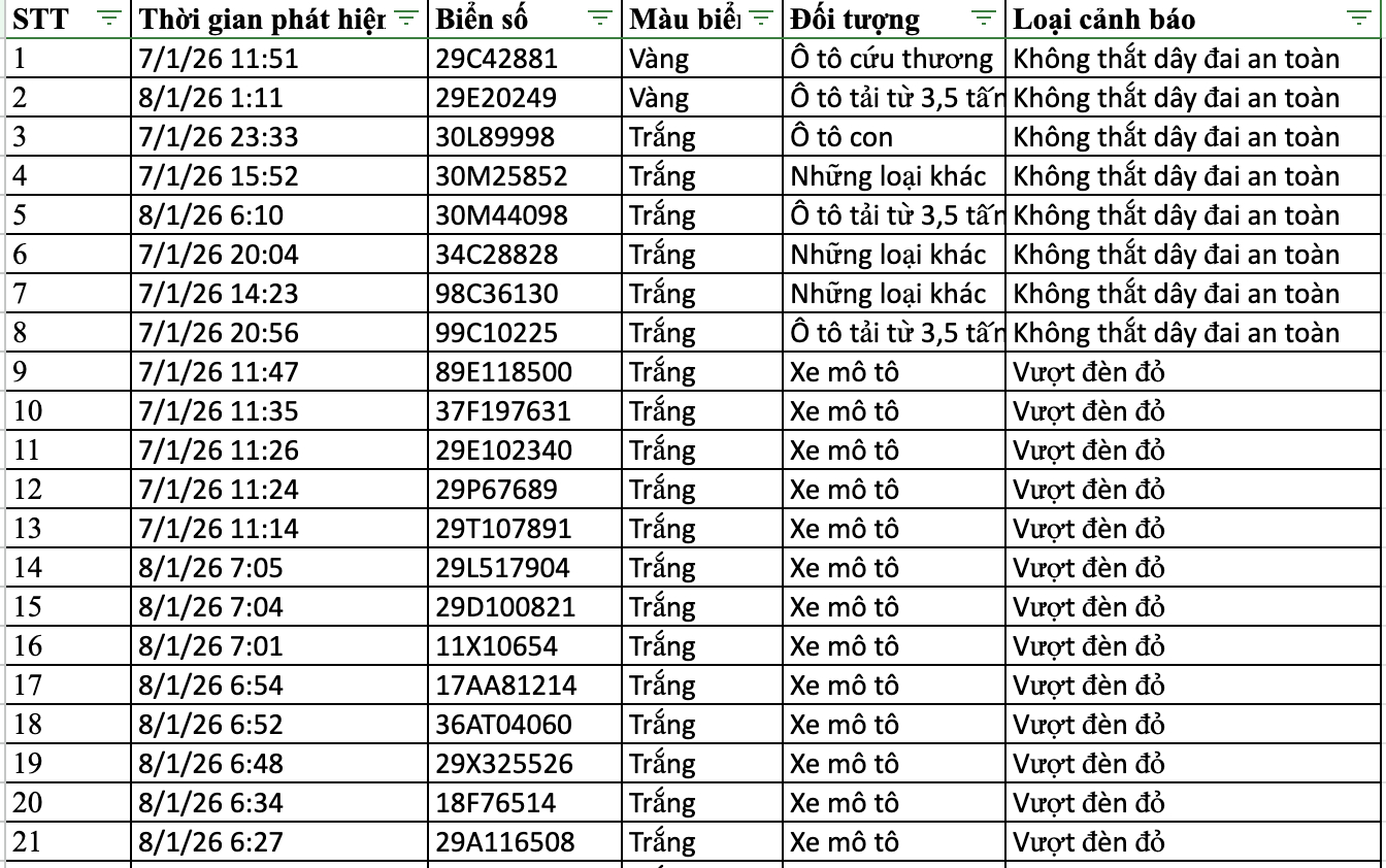 136 chủ xe bị phạt nguội ở H&agrave; Nội nhanh ch&oacute;ng nộp phạt theo Nghị định 168- Ảnh 7.