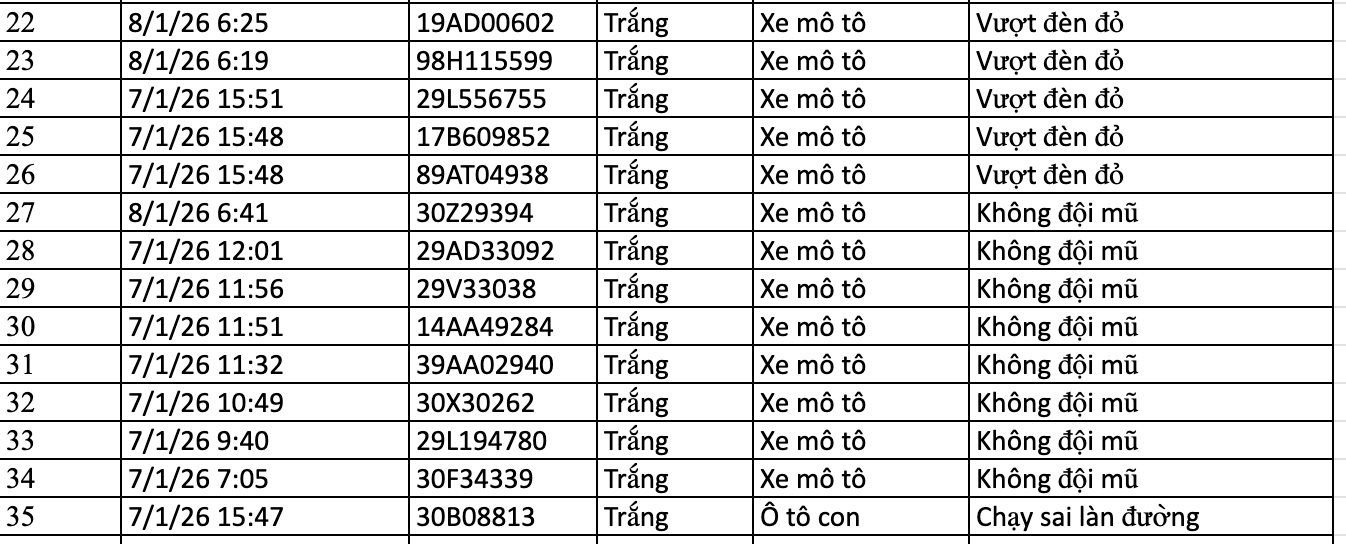 136 chủ xe bị phạt nguội ở H&agrave; Nội nhanh ch&oacute;ng nộp phạt theo Nghị định 168- Ảnh 8.