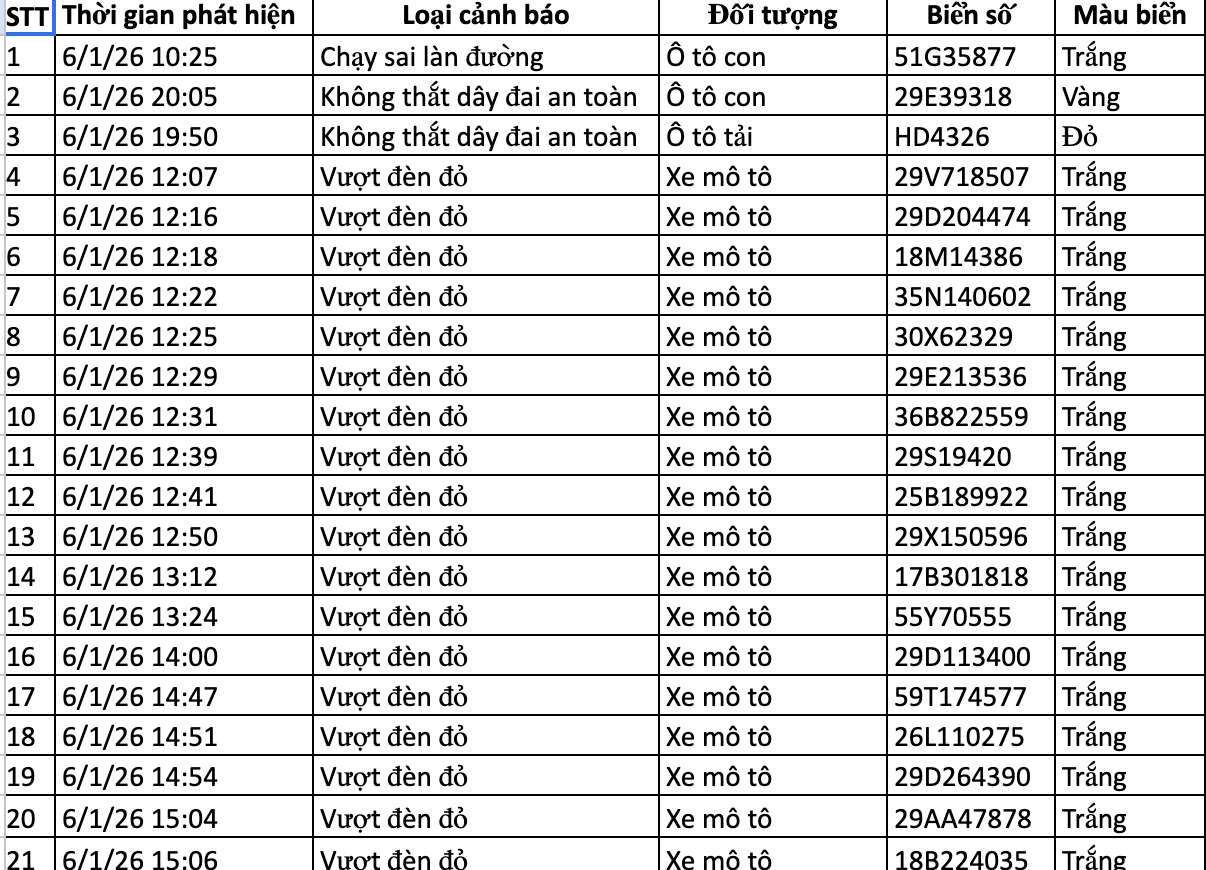 136 chủ xe bị phạt nguội ở H&agrave; Nội nhanh ch&oacute;ng nộp phạt theo Nghị định 168- Ảnh 4.