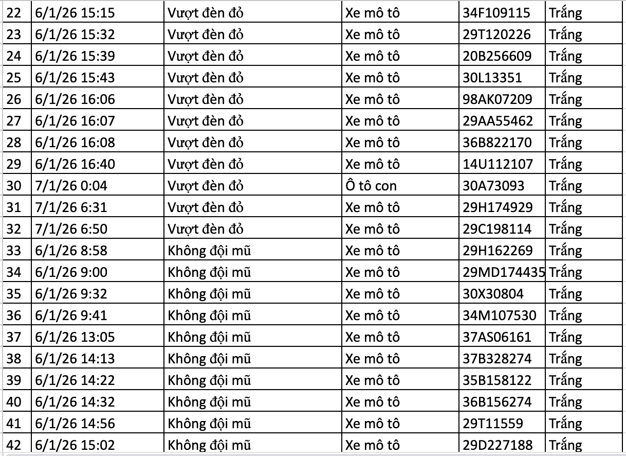 136 chủ xe bị phạt nguội ở H&agrave; Nội nhanh ch&oacute;ng nộp phạt theo Nghị định 168- Ảnh 5.