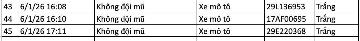 136 chủ xe bị phạt nguội ở H&agrave; Nội nhanh ch&oacute;ng nộp phạt theo Nghị định 168- Ảnh 6.