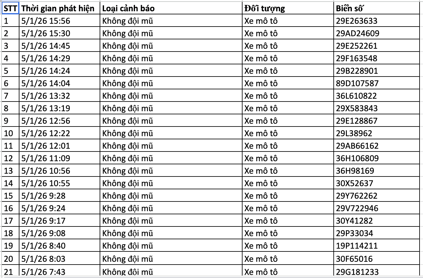 136 chủ xe bị phạt nguội ở H&agrave; Nội nhanh ch&oacute;ng nộp phạt theo Nghị định 168- Ảnh 1.