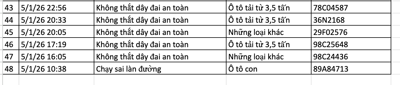 136 chủ xe bị phạt nguội ở H&agrave; Nội nhanh ch&oacute;ng nộp phạt theo Nghị định 168- Ảnh 3.