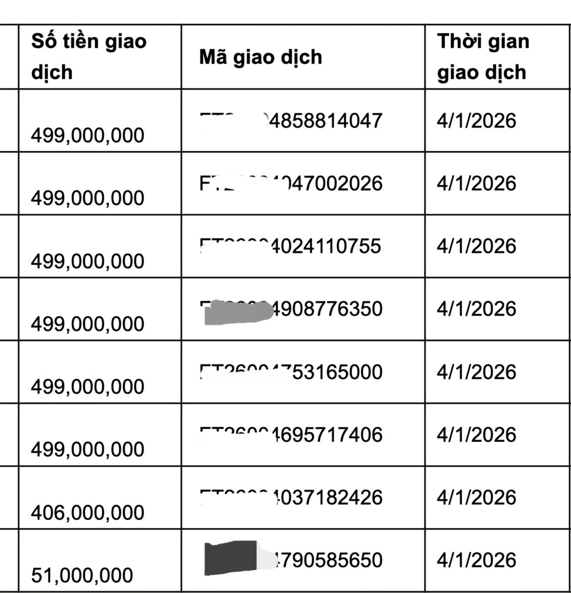 Mất sạch 3,5 tỉ đồng trong t&agrave;i khoản v&igrave; thủ đoạn lừa đảo tinh vi- Ảnh 1.