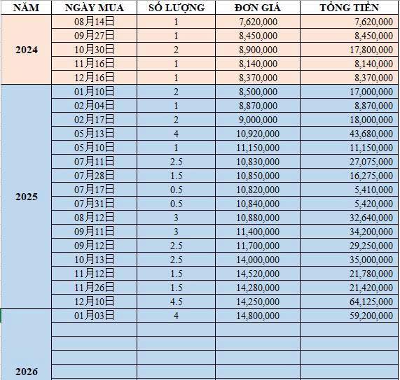 Bức ảnh trị gi&aacute; 41 chỉ v&agrave;ng của cặp vợ chồng 31 tuổi- Ảnh 1.