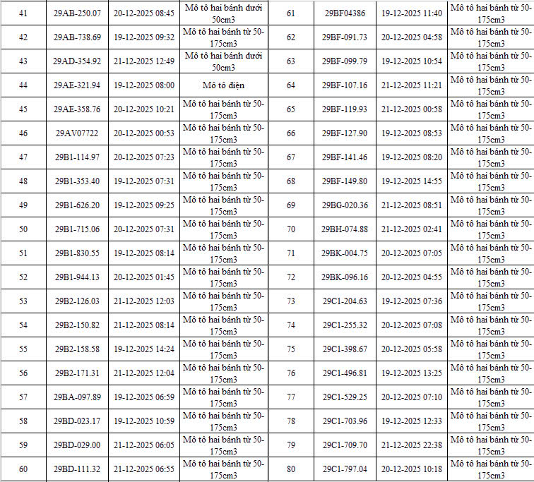 335 chủ xe máy có biển số sau nhanh chóng nộp phạt nguội theo Nghị định 168- Ảnh 2. 335 chủ xe máy có biển số sau nhanh chóng nộp phạt nguội theo Nghị định 168- Ảnh 2.
