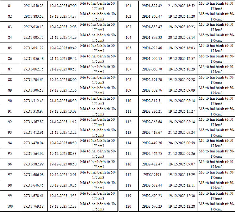 335 chủ xe máy có biển số sau nhanh chóng nộp phạt nguội theo Nghị định 168- Ảnh 4. 335 chủ xe máy có biển số sau nhanh chóng nộp phạt nguội theo Nghị định 168- Ảnh 4.