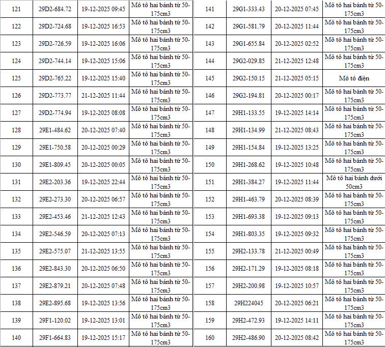 335 chủ xe máy có biển số sau nhanh chóng nộp phạt nguội theo Nghị định 168- Ảnh 5. 335 chủ xe máy có biển số sau nhanh chóng nộp phạt nguội theo Nghị định 168- Ảnh 5.