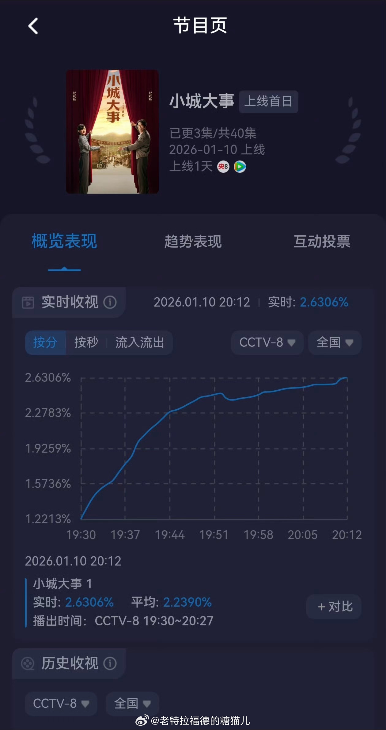 Kh&ocirc;ng ngờ Triệu Lệ Dĩnh v&agrave; Huỳnh Hiểu Minh cũng c&oacute; ng&agrave;y n&agrave;y- Ảnh 1.