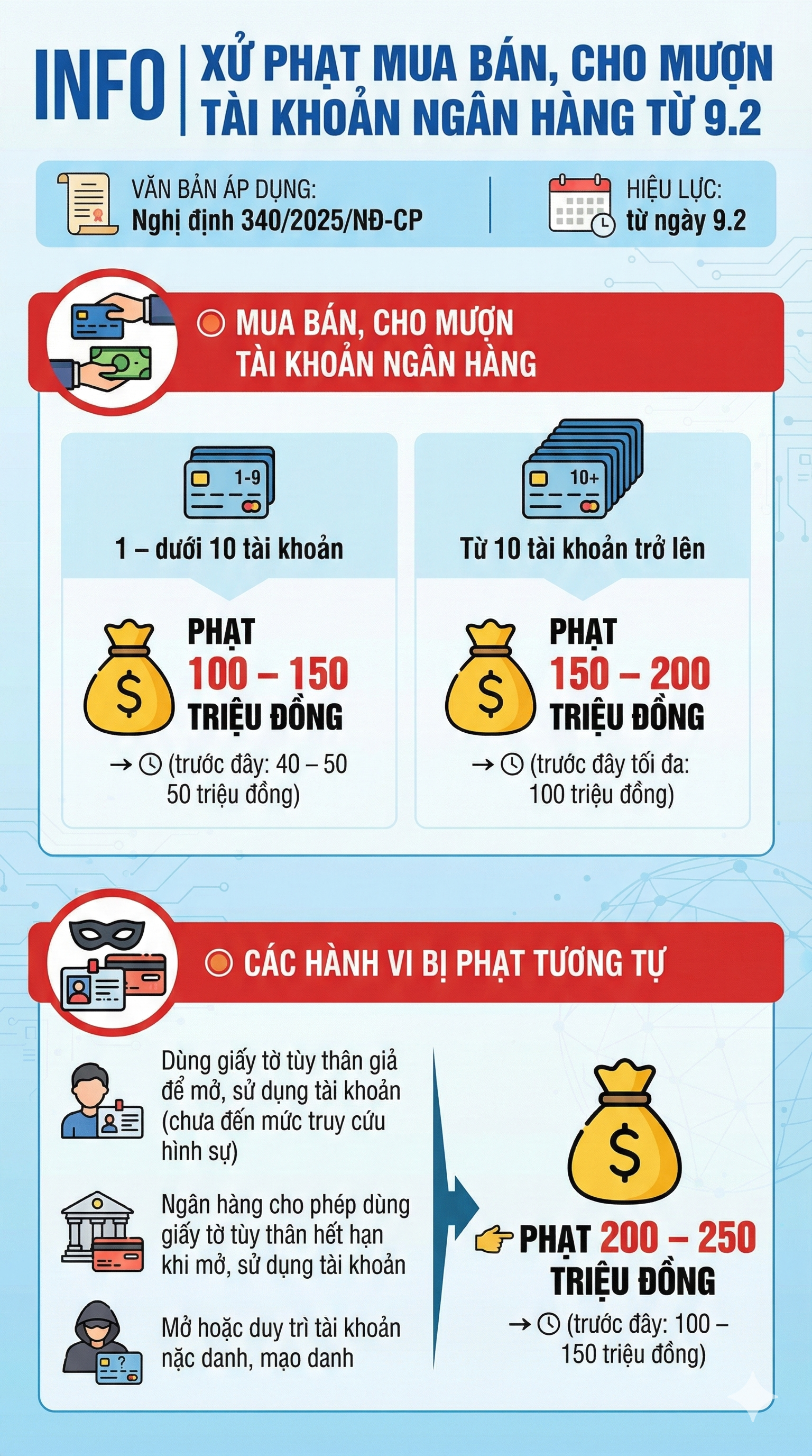 Tất cả người d&acirc;n c&oacute; t&agrave;i khoản ng&acirc;n h&agrave;ng ch&uacute; &yacute;: Sẽ bị phạt tới 200 triệu đồng nếu l&agrave;m điều n&agrave;y từ th&aacute;ng sau- Ảnh 1.
