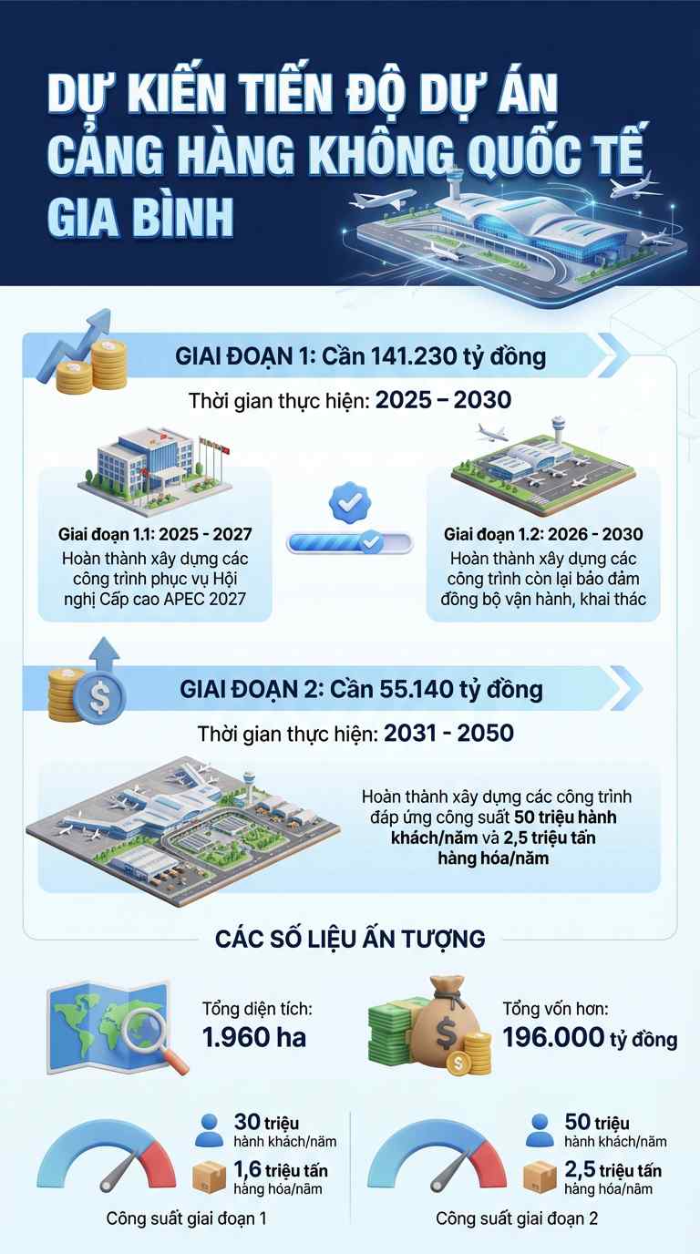 S&acirc;n bay quốc tế 5 sao hơn 196 tỷ đồng c&aacute;ch H&agrave; Nội 40km c&oacute; loạt dấu mốc đặc biệt ngay trong th&aacute;ng n&agrave;y- Ảnh 3.