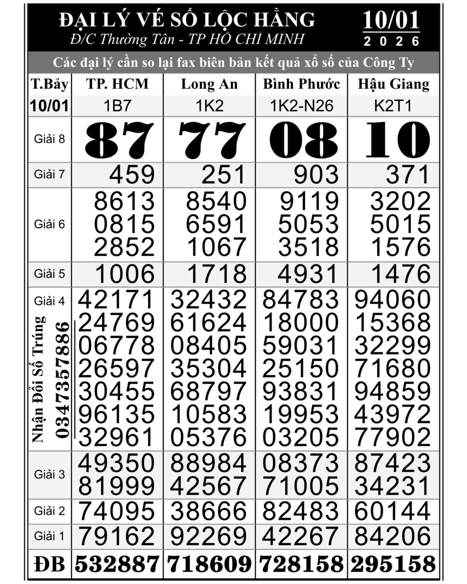 Xổ số miền Nam: S&aacute;ng 11-1, lộ diện nhiều người tr&uacute;ng độc đắc- Ảnh 1.