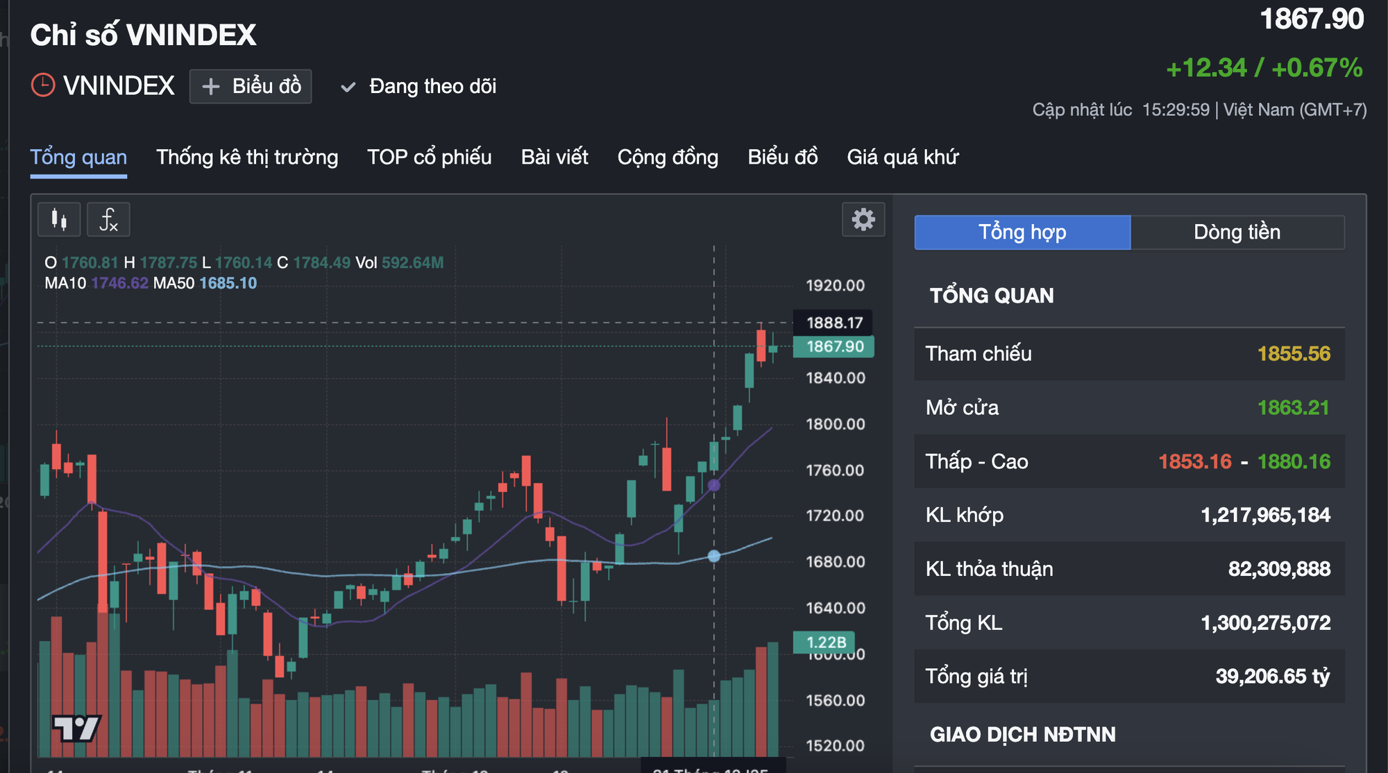 Những lưu &yacute; cho nh&agrave; đầu tư khi VN-Index &aacute;p s&aacute;t đỉnh lịch sử- Ảnh 2.