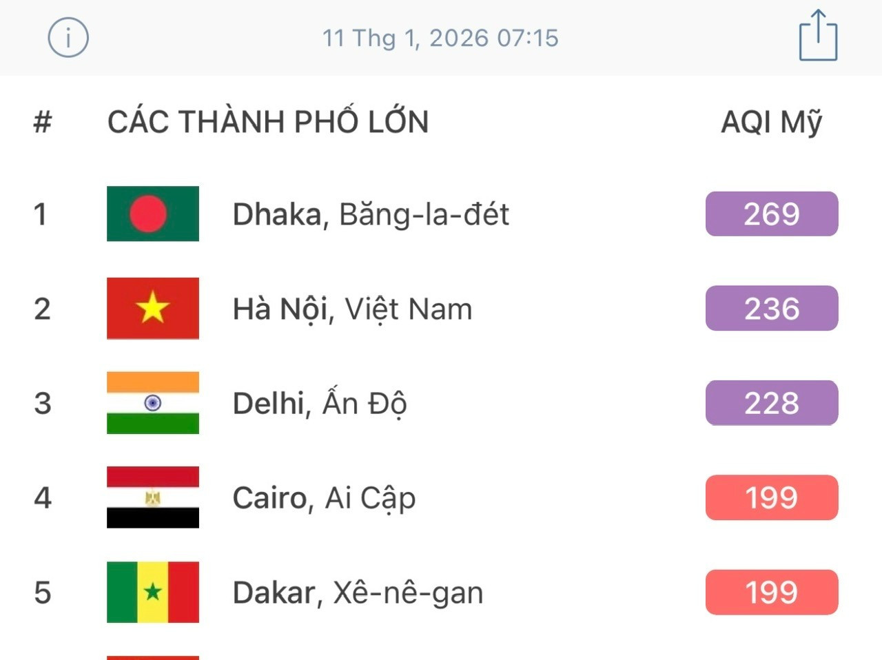 &Ocirc; nhiễm kh&ocirc;ng kh&iacute; l&ecirc;n ngưỡng t&iacute;m, mở rộng ra Bắc Ninh, Ph&uacute; Thọ- Ảnh 2.