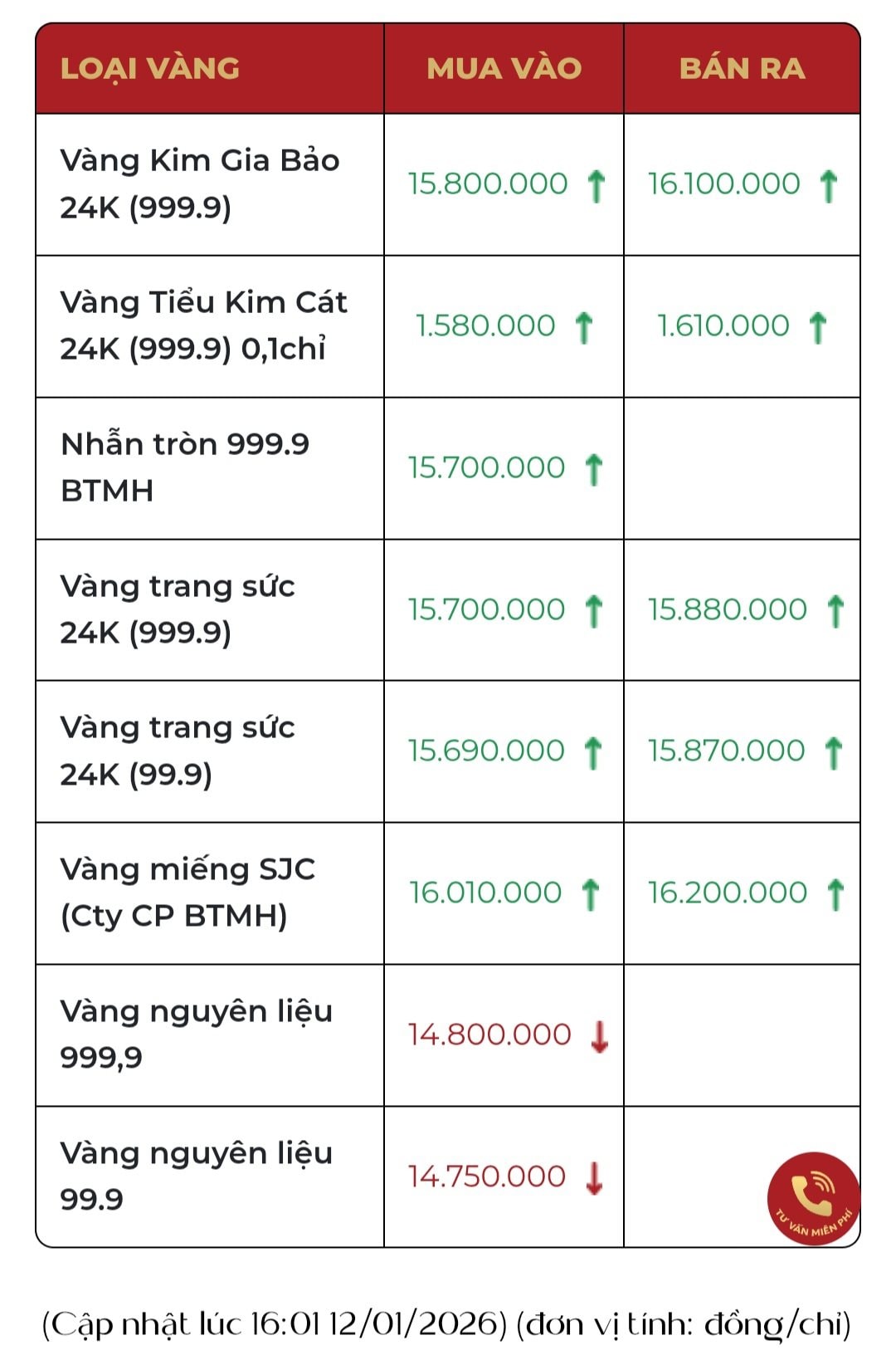 Một nh&agrave; v&agrave;ng th&ocirc;ng b&aacute;o quan trọng đến người mua to&agrave;n miền Bắc, &aacute;p dụng ngay ng&agrave;y mai!- Ảnh 2.