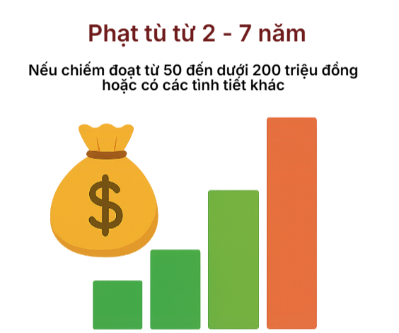 Bắt tạm giam m&ocirc;i giới bất động sản Ho&agrave;ng Thị Thanh T&uacute;- Ảnh 3.