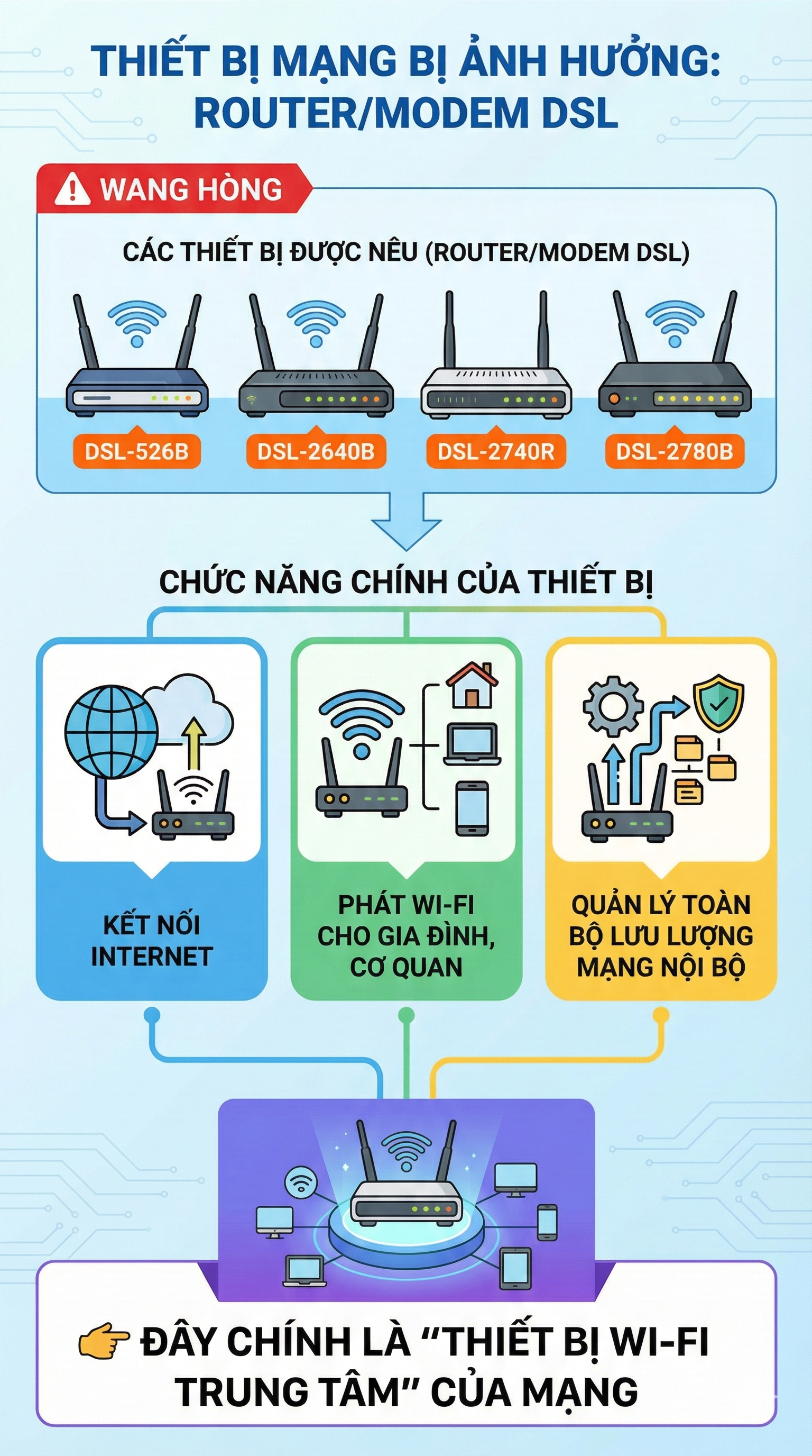 C&ocirc;ng an cảnh b&aacute;o n&oacute;ng tới tất cả người d&acirc;n đang sử dụng thiết bị wifi- Ảnh 1.
