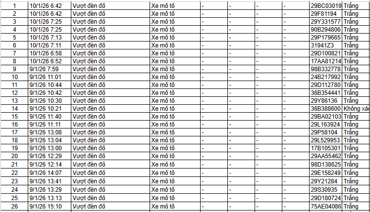 C&aacute;c chủ xe bị phạt nguội trong 24 giờ qua nhanh ch&oacute;ng nộp phạt theo Nghị định 168- Ảnh 1.