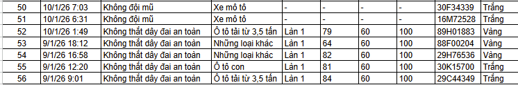 C&aacute;c chủ xe bị phạt nguội trong 24 giờ qua nhanh ch&oacute;ng nộp phạt theo Nghị định 168- Ảnh 3.
