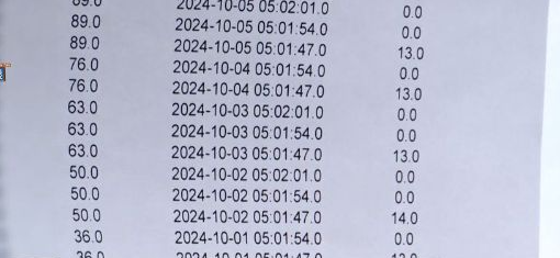 Đồng hồ nhảy 149 m&sup3; trong 12 ng&agrave;y, ngốn hơn 1,5 triệu đồng tiền nước, gia chủ khẳng định &ldquo;nh&agrave; kh&ocirc;ng c&oacute; người&rdquo; nhưng thợ đến kiểm tra th&ocirc;ng b&aacute;o: &ldquo;Kh&ocirc;ng c&oacute; dấu hiệu bị can thiệp&rdquo;- Ảnh 2.