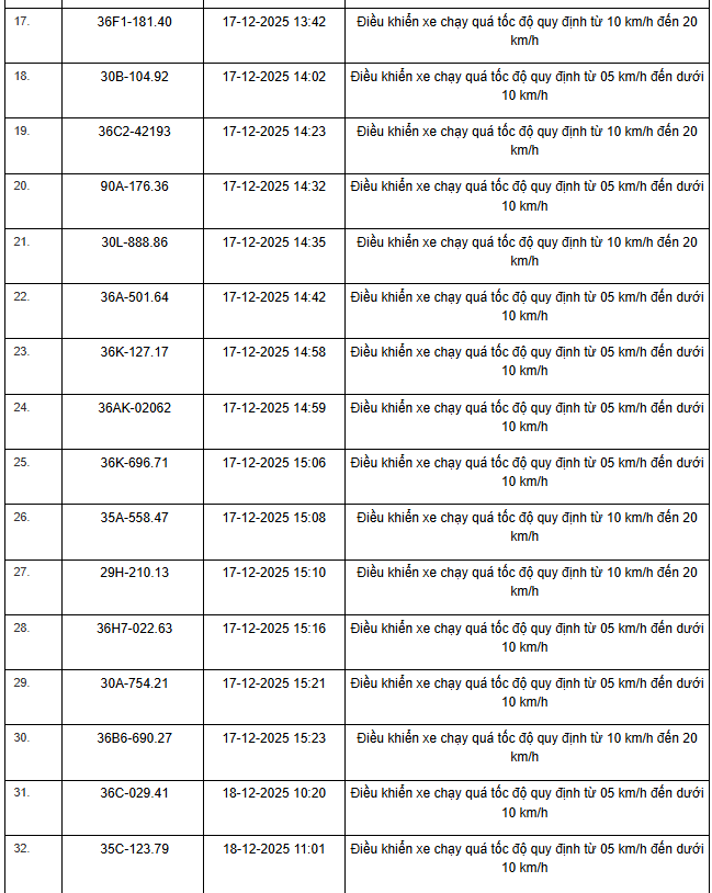 514 chủ xe m&aacute;y, &ocirc; t&ocirc; c&oacute; biển số sau nhanh ch&oacute;ng nộp phạt nguội theo Nghị định 168- Ảnh 2.