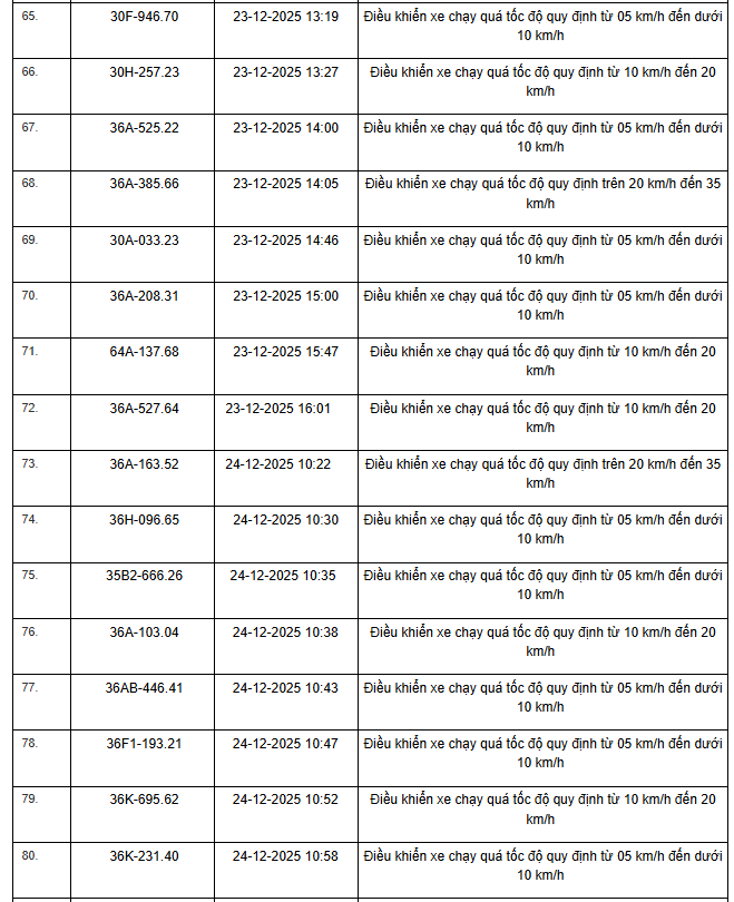 514 chủ xe m&aacute;y, &ocirc; t&ocirc; c&oacute; biển số sau nhanh ch&oacute;ng nộp phạt nguội theo Nghị định 168- Ảnh 5.