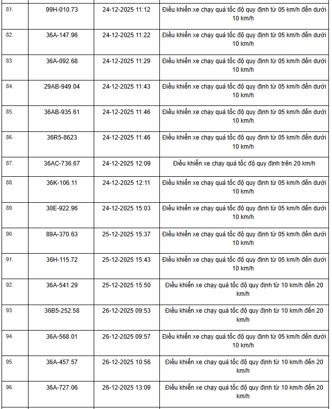 514 chủ xe m&aacute;y, &ocirc; t&ocirc; c&oacute; biển số sau nhanh ch&oacute;ng nộp phạt nguội theo Nghị định 168- Ảnh 6.