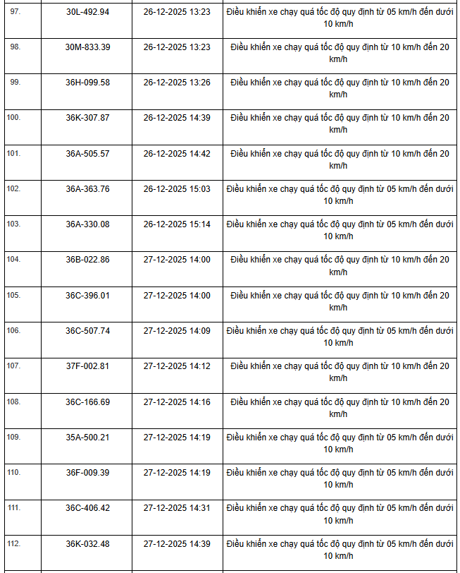 514 chủ xe m&aacute;y, &ocirc; t&ocirc; c&oacute; biển số sau nhanh ch&oacute;ng nộp phạt nguội theo Nghị định 168- Ảnh 7.