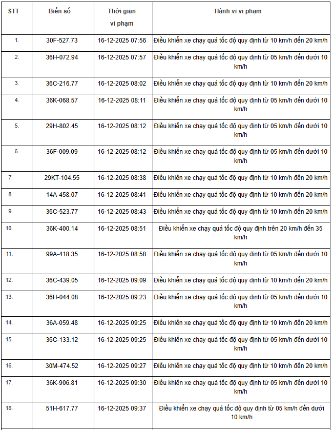 514 chủ xe m&aacute;y, &ocirc; t&ocirc; c&oacute; biển số sau nhanh ch&oacute;ng nộp phạt nguội theo Nghị định 168- Ảnh 9.