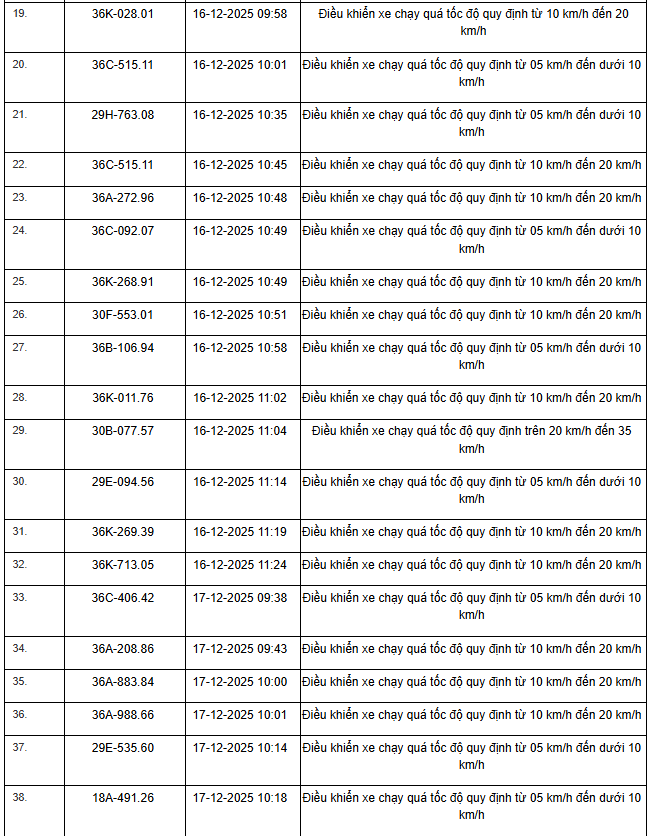 514 chủ xe m&aacute;y, &ocirc; t&ocirc; c&oacute; biển số sau nhanh ch&oacute;ng nộp phạt nguội theo Nghị định 168- Ảnh 10.
