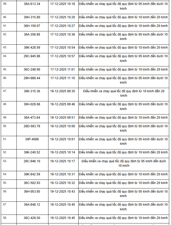 514 chủ xe m&aacute;y, &ocirc; t&ocirc; c&oacute; biển số sau nhanh ch&oacute;ng nộp phạt nguội theo Nghị định 168- Ảnh 11.