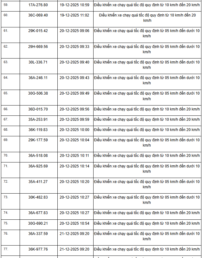 514 chủ xe m&aacute;y, &ocirc; t&ocirc; c&oacute; biển số sau nhanh ch&oacute;ng nộp phạt nguội theo Nghị định 168- Ảnh 12.