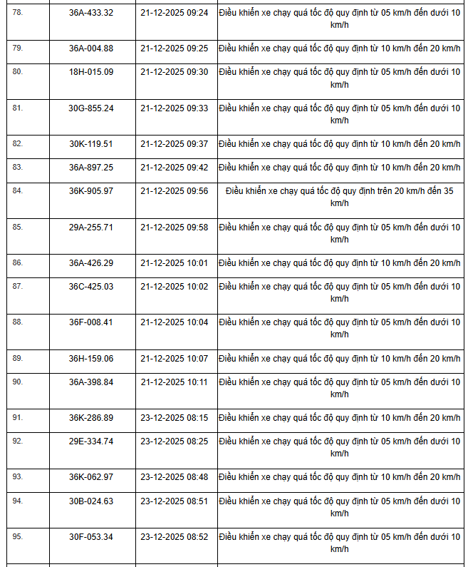 514 chủ xe m&aacute;y, &ocirc; t&ocirc; c&oacute; biển số sau nhanh ch&oacute;ng nộp phạt nguội theo Nghị định 168- Ảnh 13.