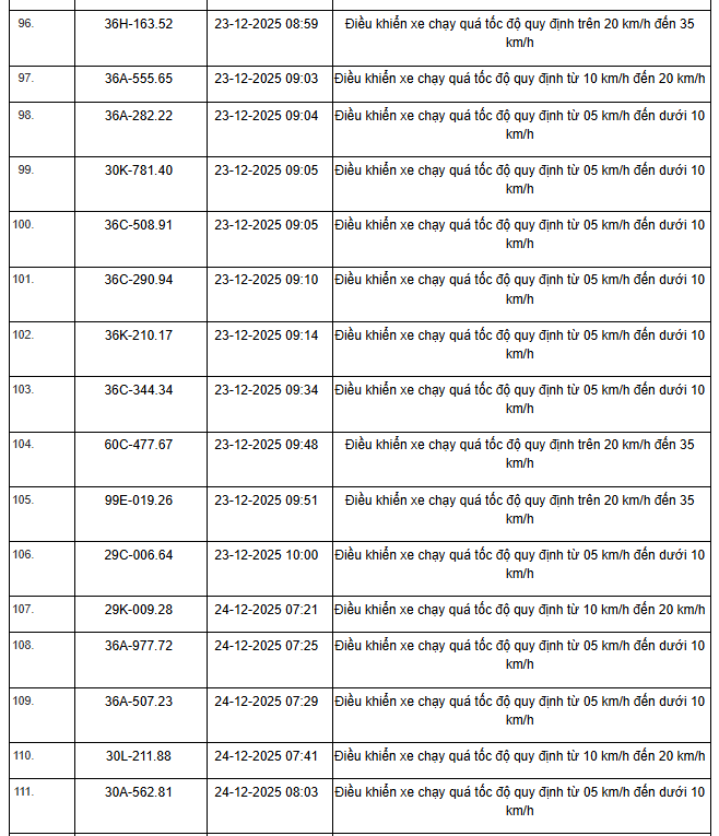 514 chủ xe m&aacute;y, &ocirc; t&ocirc; c&oacute; biển số sau nhanh ch&oacute;ng nộp phạt nguội theo Nghị định 168- Ảnh 14.