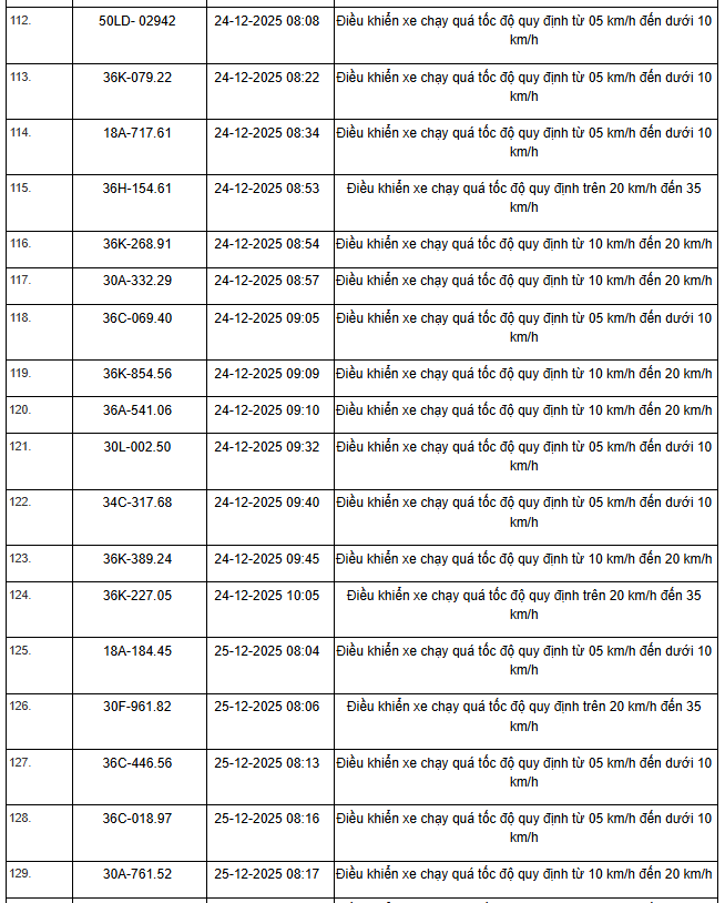 514 chủ xe m&aacute;y, &ocirc; t&ocirc; c&oacute; biển số sau nhanh ch&oacute;ng nộp phạt nguội theo Nghị định 168- Ảnh 15.