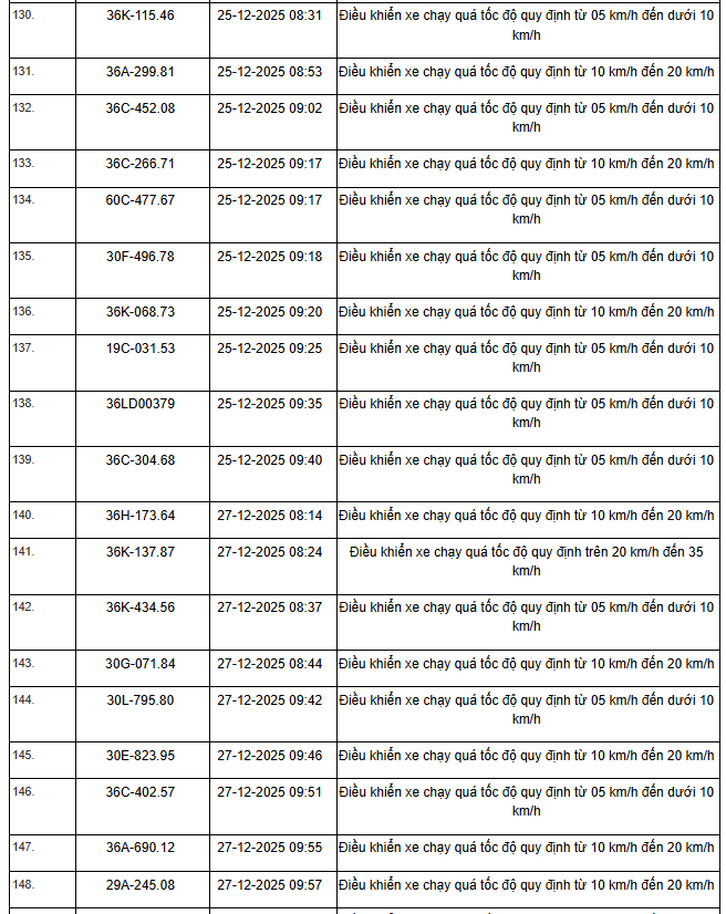 514 chủ xe m&aacute;y, &ocirc; t&ocirc; c&oacute; biển số sau nhanh ch&oacute;ng nộp phạt nguội theo Nghị định 168- Ảnh 16.