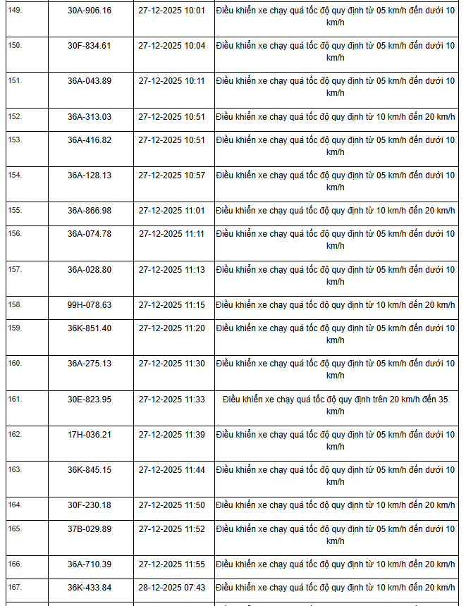 514 chủ xe m&aacute;y, &ocirc; t&ocirc; c&oacute; biển số sau nhanh ch&oacute;ng nộp phạt nguội theo Nghị định 168- Ảnh 17.